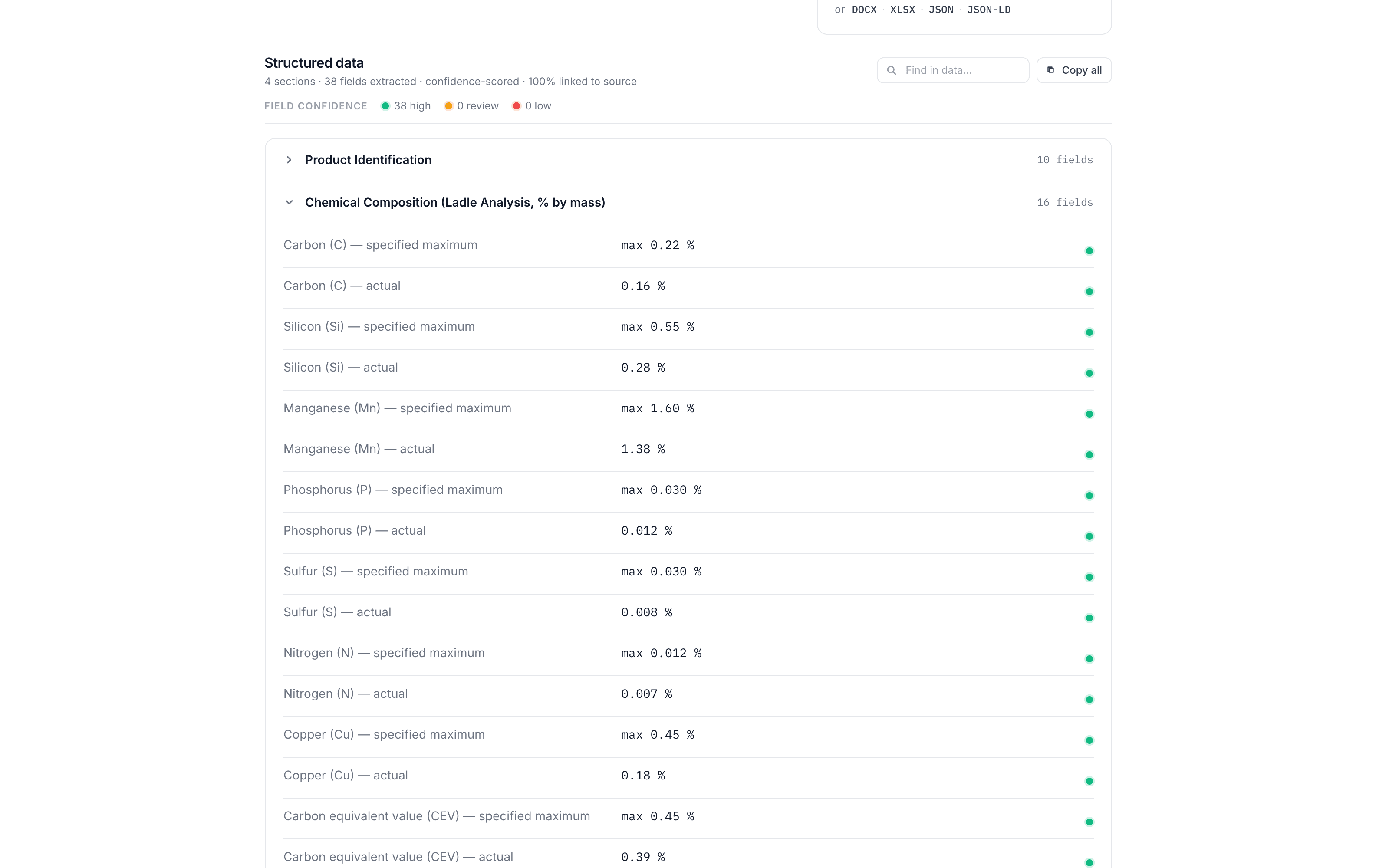 Extracted chemical composition fields from an EN 10204 3.1 inspection certificate: carbon, silicon, manganese, phosphorus, sulfur, nitrogen, copper and CEV, each as a specified-maximum and actual value pair with confidence indicators