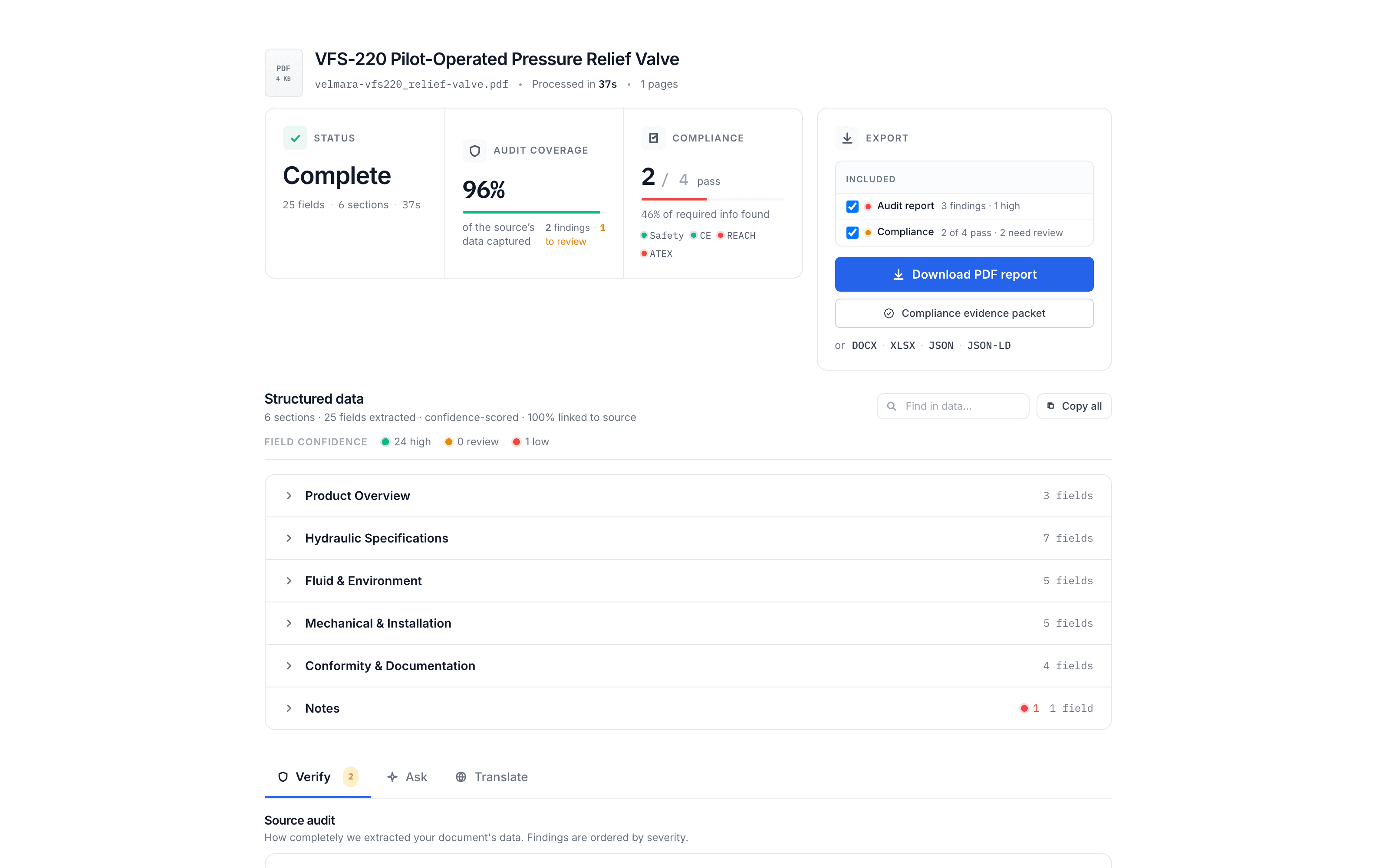 SpecMake results view for a processed valve datasheet showing status complete, 96% audit coverage, compliance summary, and six extracted sections